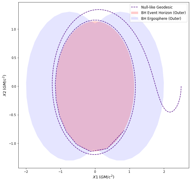 ../_images/examples_Visualizing_Frame_Dragging_in_Kerr_Spacetime_8_0.png
